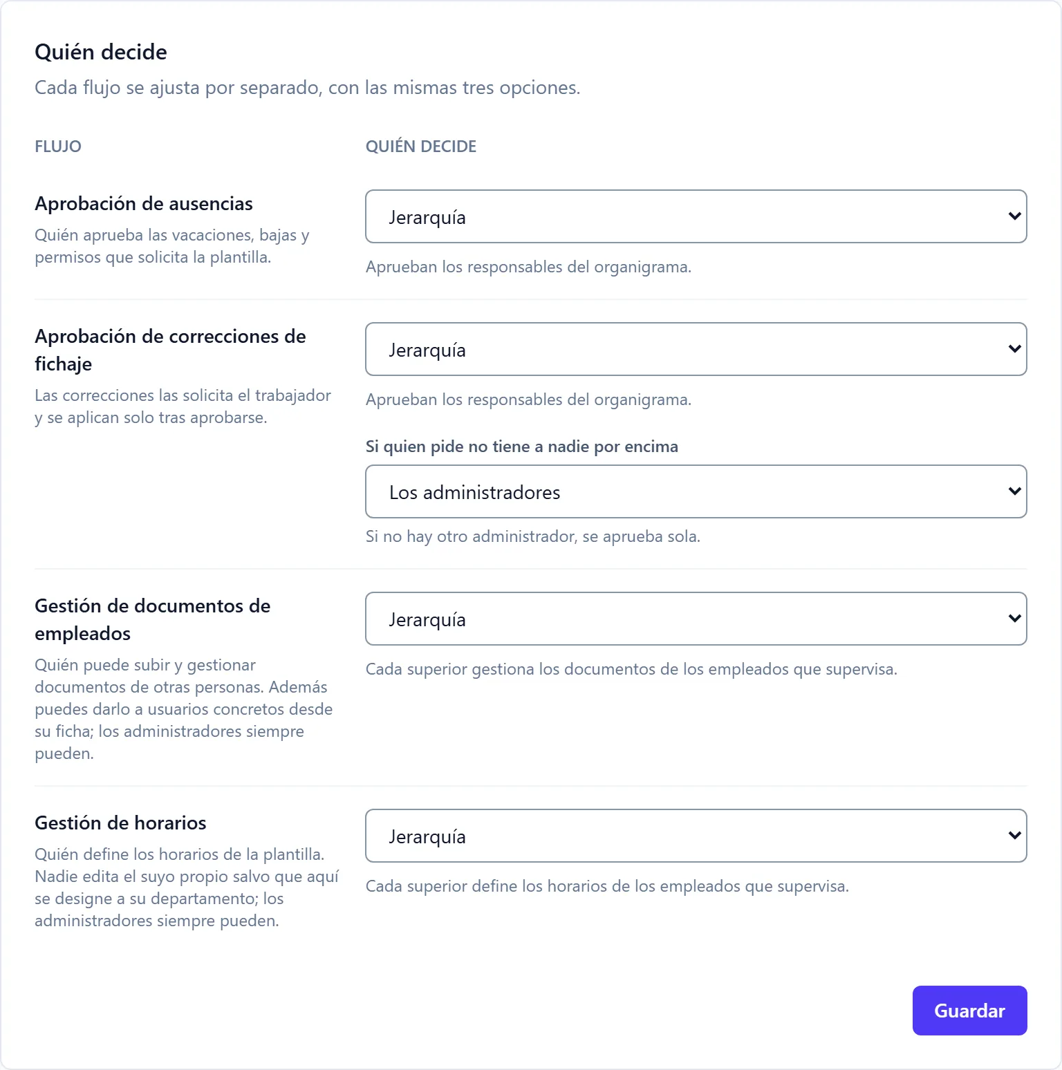 Configuración: quién decide